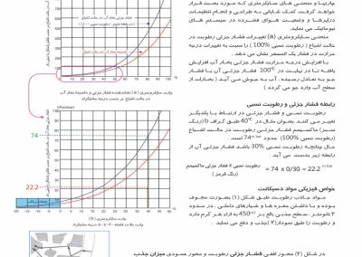 مقاله پاکباد در مجله سیمان