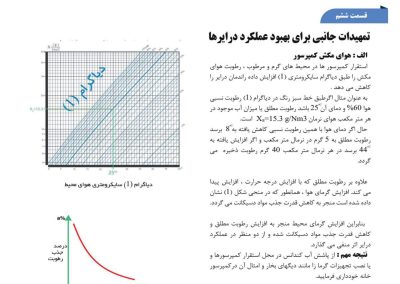 مقاله پاکباد در مجله سیمان