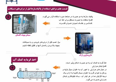 مقاله پاکباد در مجله سیمان